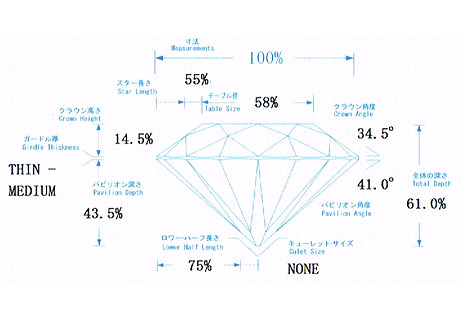 ダイヤモンドのプロモーション分析